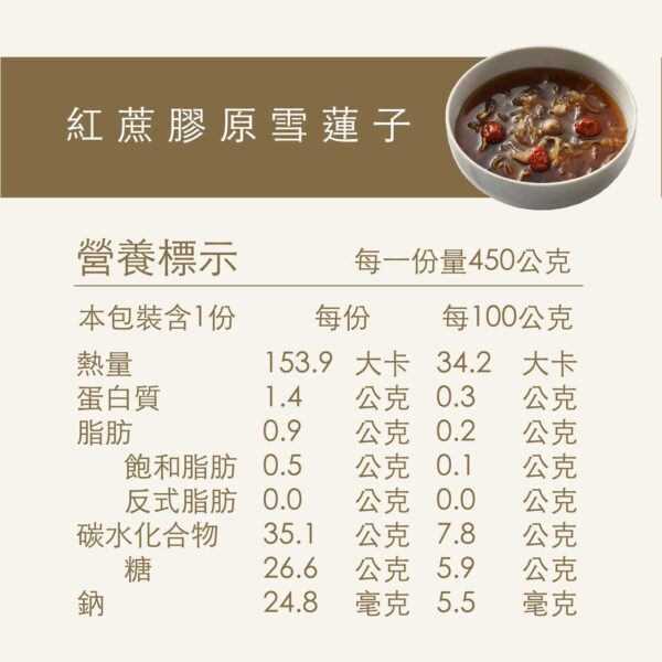 紅蔗膠原雪蓮子湯營養成份,月子湯,產後湯品,養生湯品